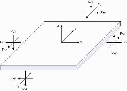 image\PlateActions1.gif