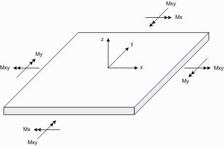 image\PlateActions2.gif