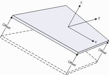 image\PlateOffset.gif