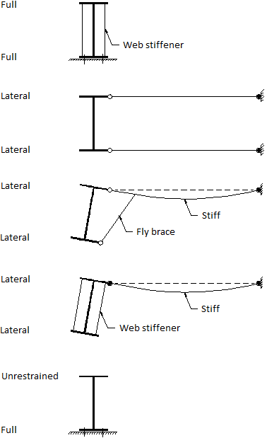 image\Restraints1.gif