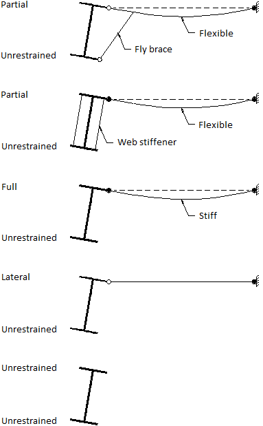 image\Restraints2.gif